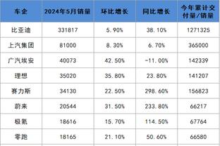 沙特联-吉达国民4-1达马克仍居第三 菲尔米诺传射马赫雷斯点射